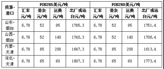 印度標(biāo)價(jià)猜想之中國fob價(jià)格推算